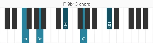 Piano voicing of chord F 9b13
